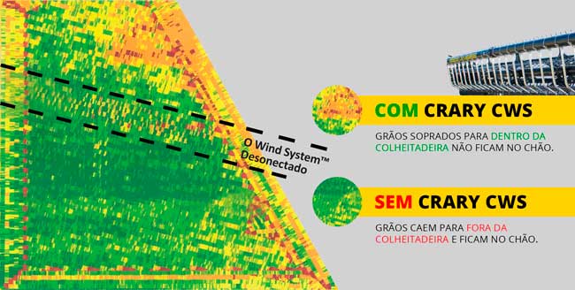 crary-sistema-ligado-e-desligado